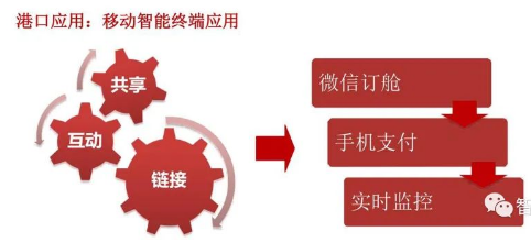 移動互聯(lián)網(wǎng)技術